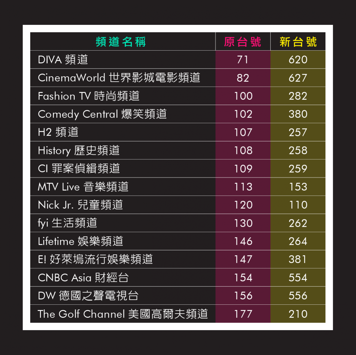 Mod台號重要異動 11月1日起 全新台號 全新面貌 杰德影音